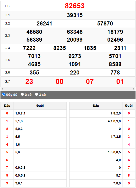 Kết quả quay thử XSMB ngày 17/8/2023 lần 3