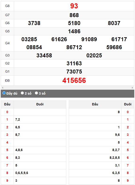 Quay thử Xổ số Quảng Bình ngày 17/8/2023 hôm nay