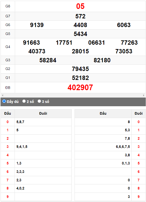 Quay thử Xổ số Quảng Trị ngày 17/8/2023 hôm nay