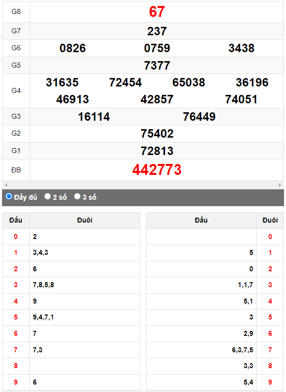 Quay thử XSMN đài Tây Ninh ngày 17/8/2023