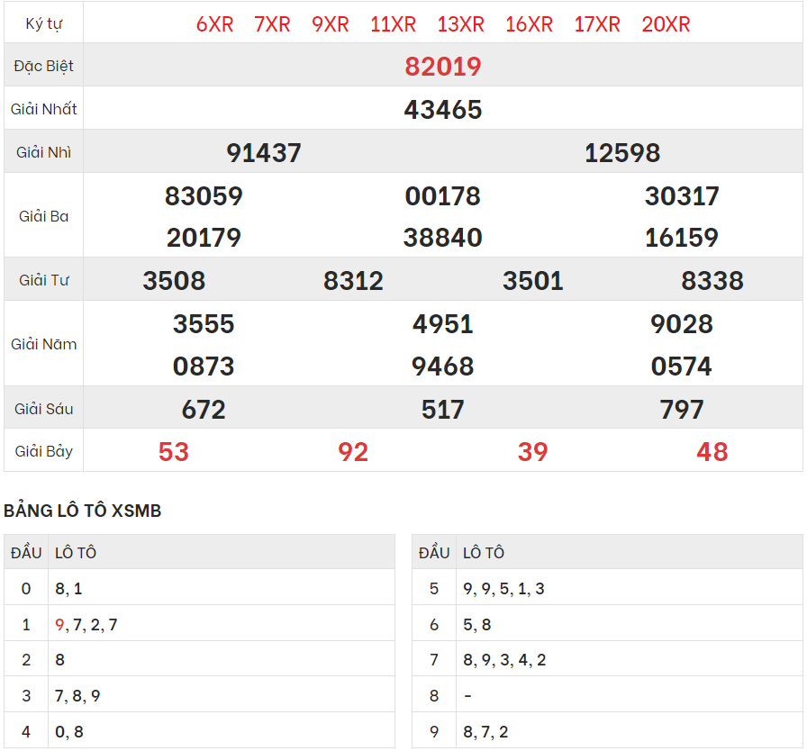 Xem lại kết quả xổ số Miền bắc ngày 16/8/2023