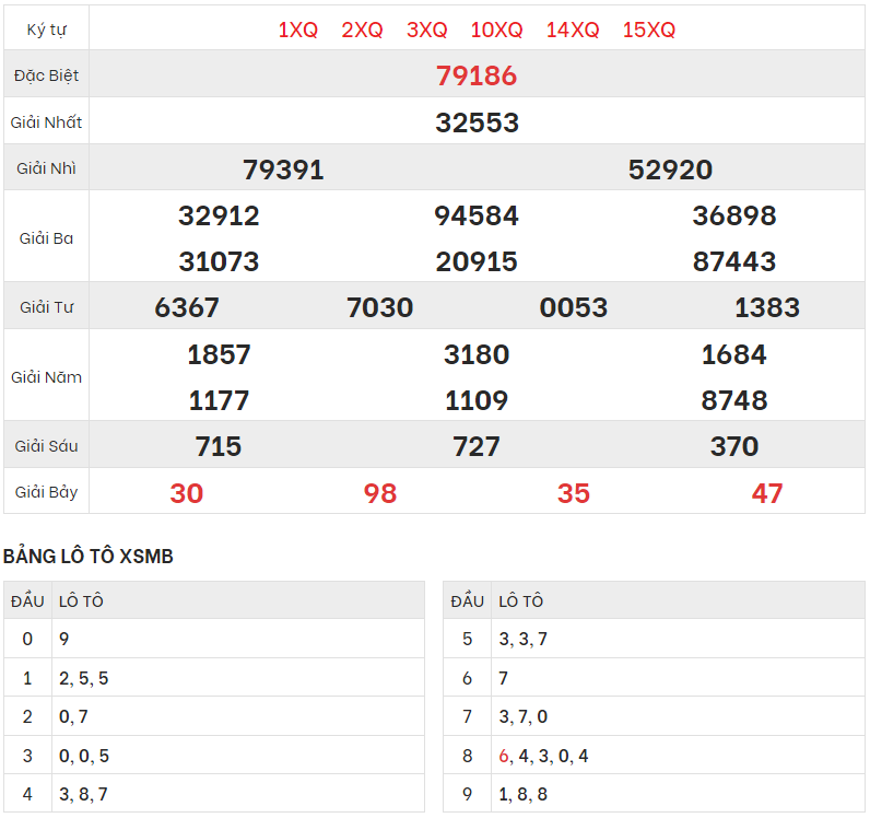 Xem lại kết quả xổ số Miền bắc ngày 17/8/2023