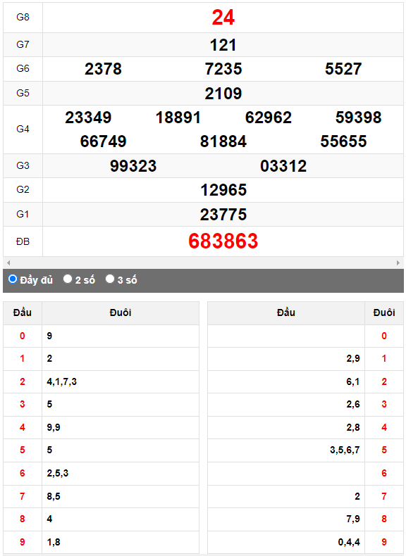 Quay thử XSMN đài Bình Dương ngày 18/8/2023