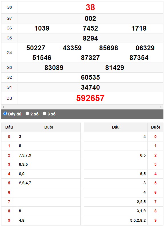 Quay thử XSMN đài Bình Phước ngày 19/8/2023