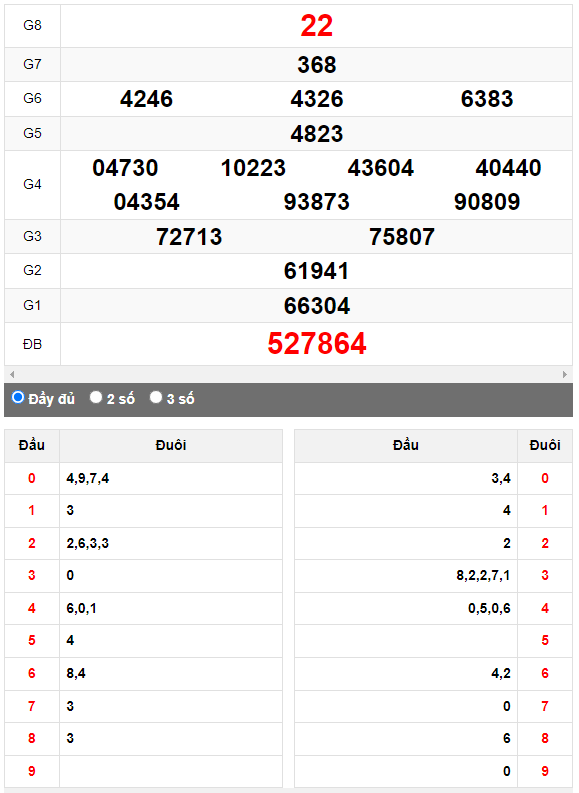 Quay thử Xổ số Đà Nẵng ngày 19/8/2023 hôm nay