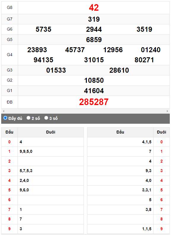 Quay thử XSMN đài Đồng Tháp ngày 21/8/2023