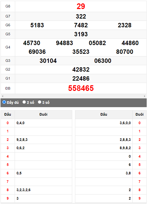 Quay thử Xổ số Gia Lai ngày 18/8/2023 hôm nay