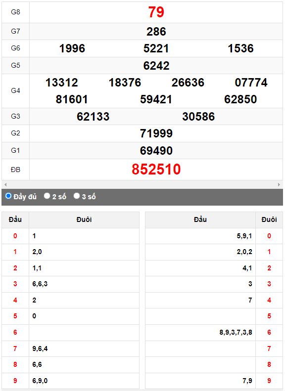 Quay thử XSMN đài Hậu Giang ngày 19/8/2023