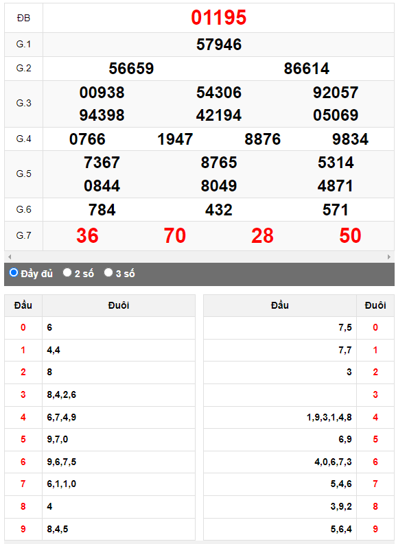 Kết quả quay thử XSMB ngày 18/8/2023 lần 2