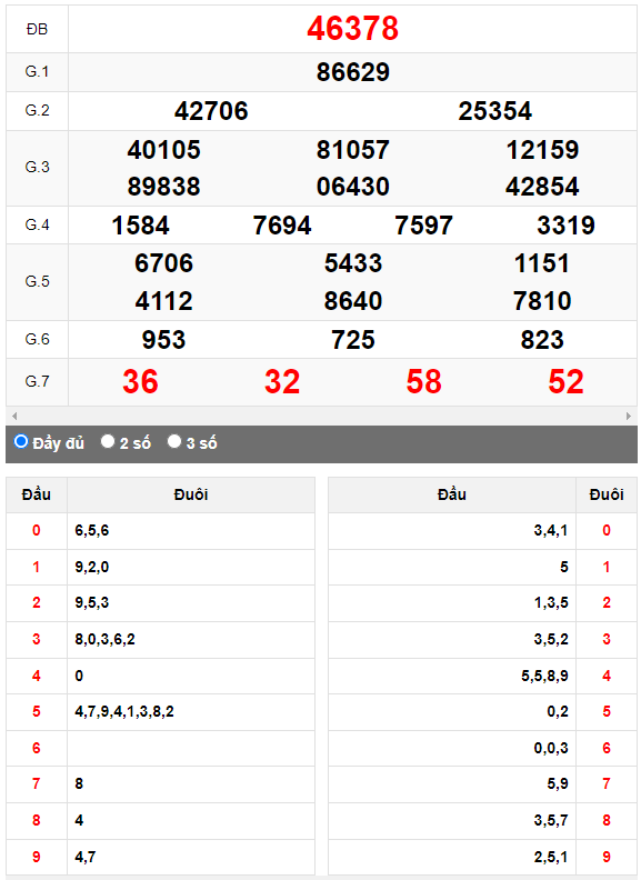 Kết quả quay thử XSMB ngày 18/8/2023 lần 3