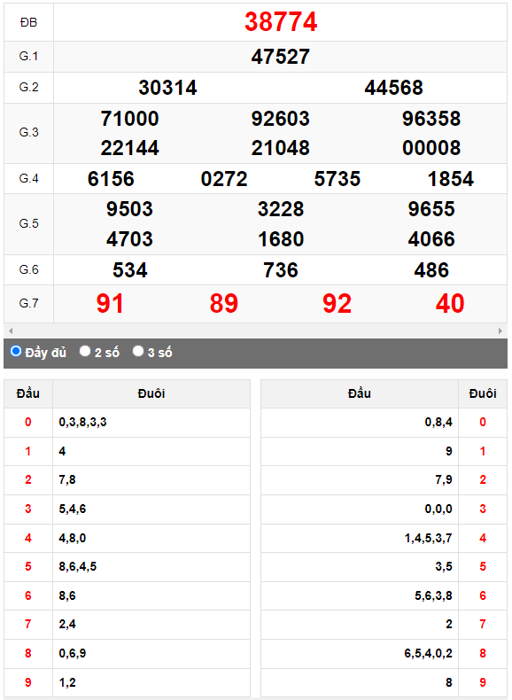 Kết quả quay thử XSMB ngày 19/8/2023 lần 1
