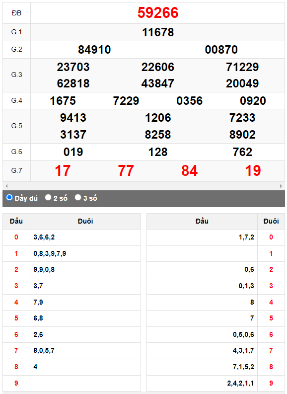 Kết quả quay thử XSMB ngày 19/8/2023 lần 3