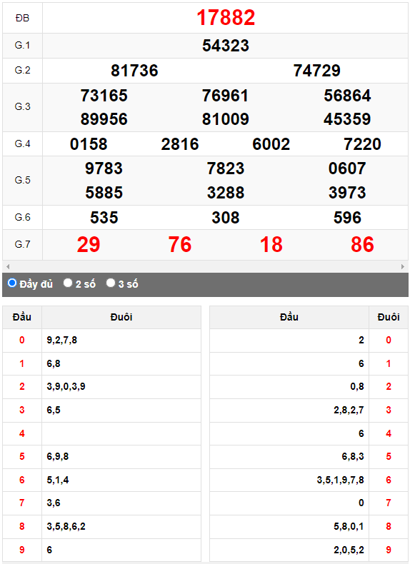 Kết quả quay thử XSMB ngày 20/8/2023 lần 1