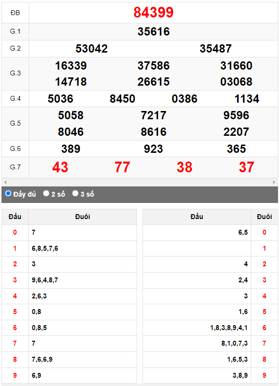 Kết quả quay thử XSMB ngày 20/8/2023 lần 2