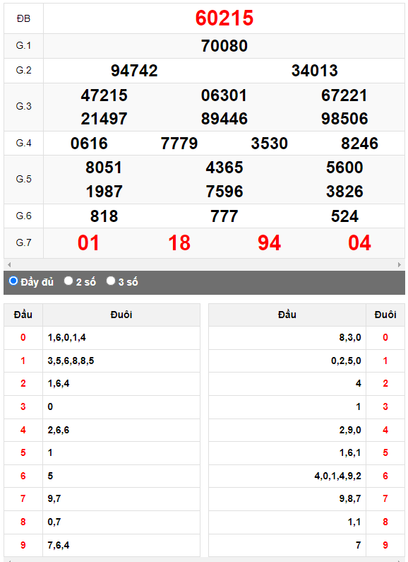 Kết quả quay thử XSMB ngày 21/8/2023 lần 1