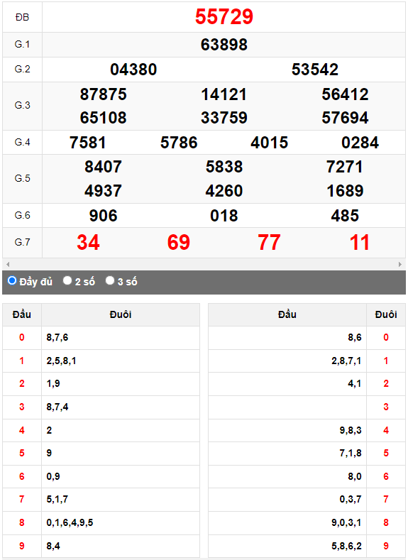 Kết quả quay thử XSMB ngày 21/8/2023 lần 2
