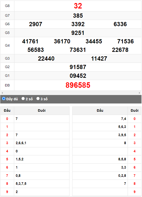 Quay thử Xổ số Ninh Thuận ngày 18/8/2023 hôm nay