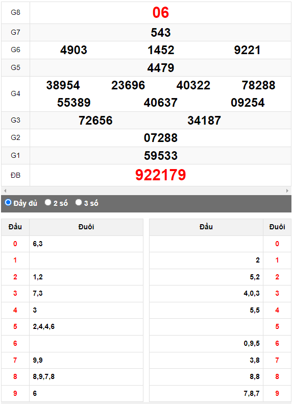 Quay thử Xổ số Phú Yên ngày 21/8/2023 hôm nay