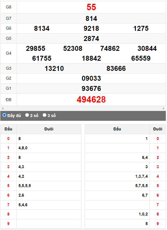 Quay thử Xổ số Quảng Ngãi ngày 19/8/2023 hôm nay