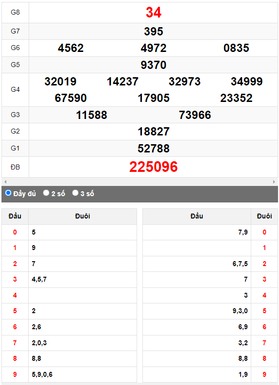 Quay thử Xổ số Thừa Thiên Huế ngày 2.0/8/2023 hôm nay