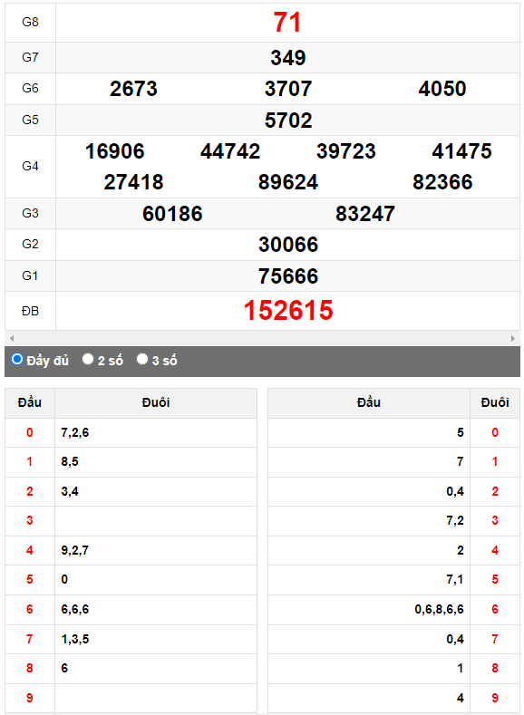 Quay thử XSMN đài Vĩnh Long ngày 18/8/2023