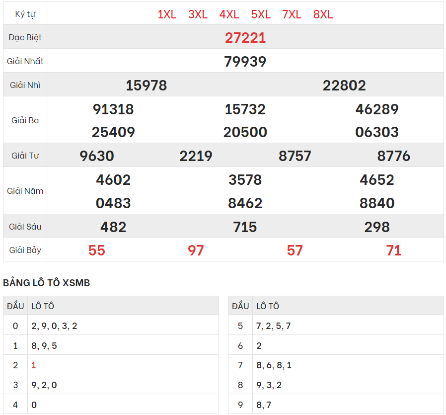 Chi tiết bảng kết quả XSMB hôm qua 21/8/2023