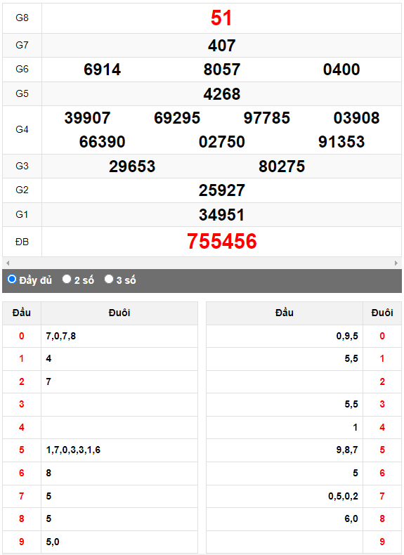 Quay thử XSMN đài Bạc Liêu ngày 22/8/2023
