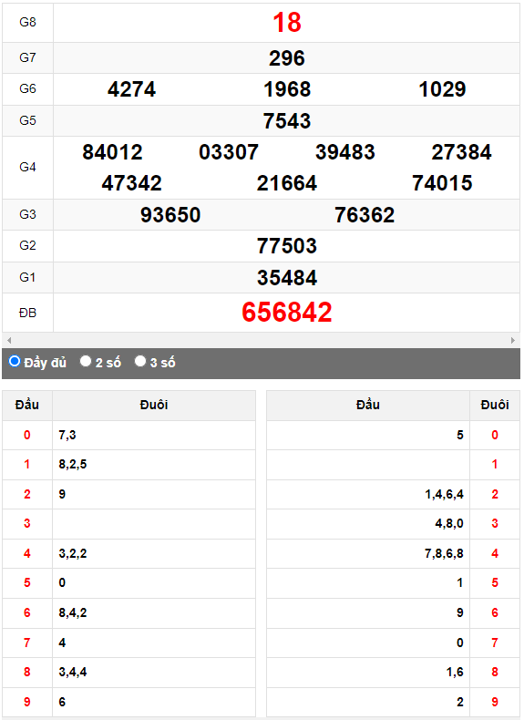 Quay thử XSMN đài Bến Tre ngày 22/8/2023