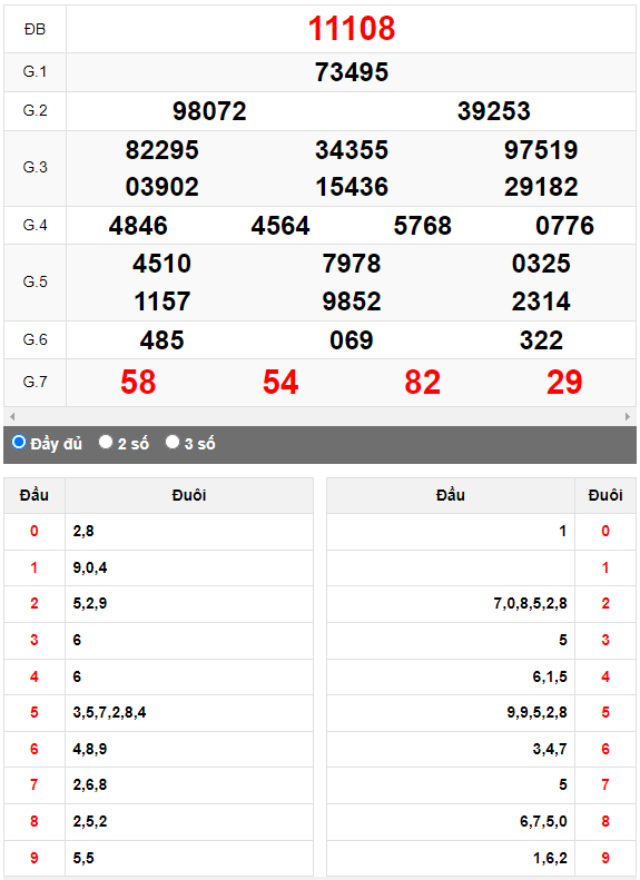 Kết quả quay thử XSMB ngày 22/8/2023 lần 2