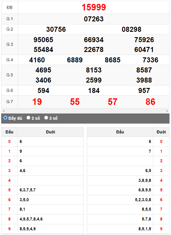 Kết quả quay thử XSMB ngày 23/8/2023 lần 1
