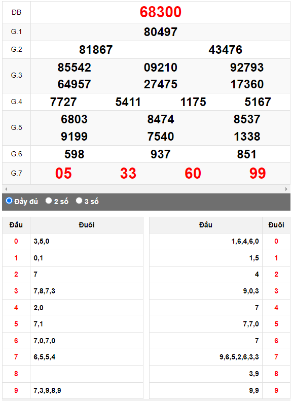 Kết quả quay thử XSMB ngày 23/8/2023 lần 2