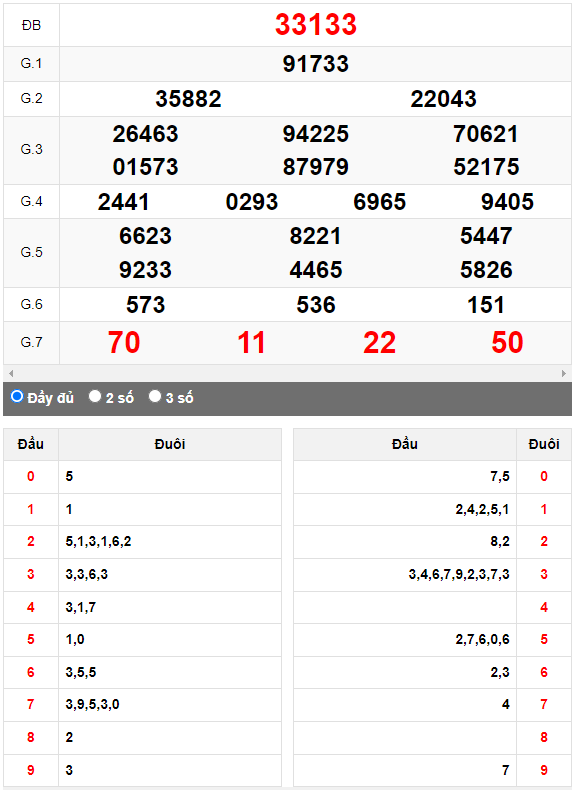 Kết quả quay thử XSMB ngày 24/8/2023 lần 2