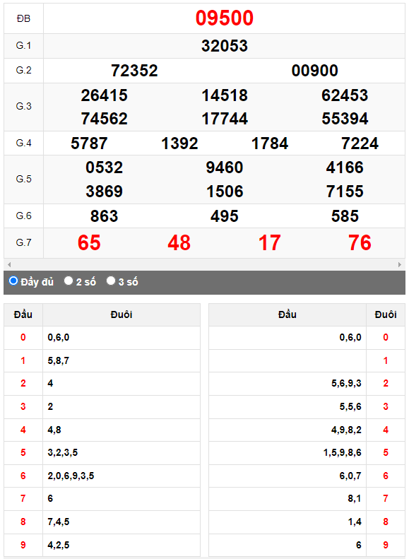 Kết quả quay thử XSMB ngày 25/8/2023 lần 1