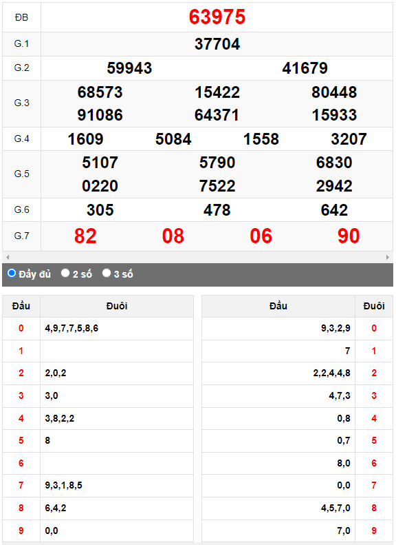 Kết quả quay thử XSMB ngày 25/8/2023 lần 2