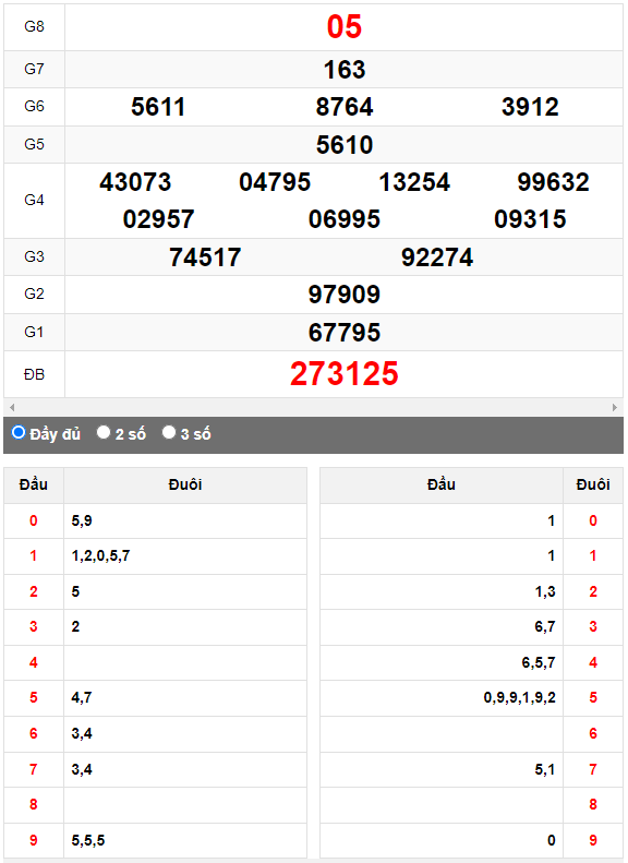 Quay thử Xổ số Ninh Thuận ngày 25/8/2023 hôm nay