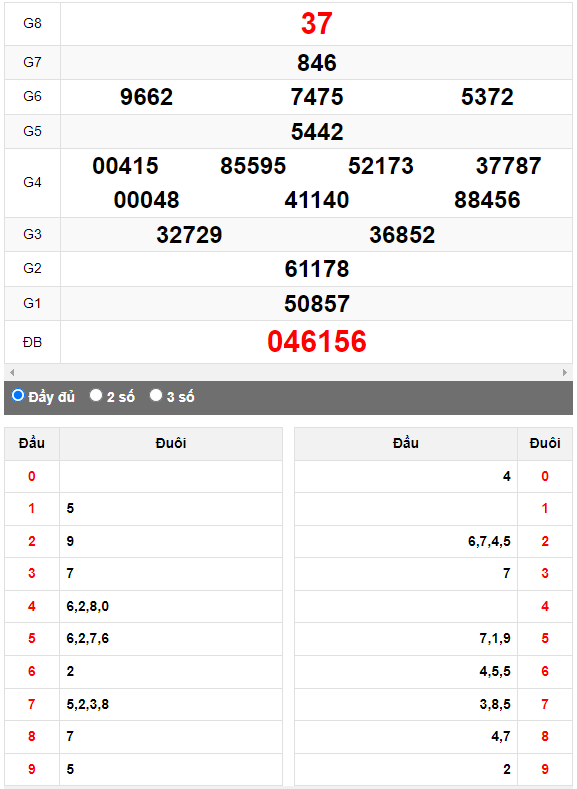 Quay thử Xổ số Quảng Trị ngày 24/8/2023 hôm nay