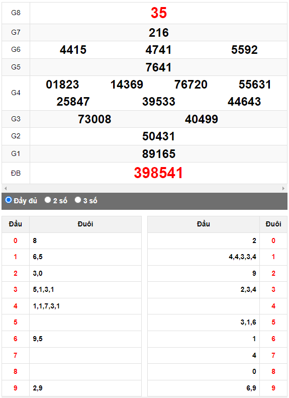 Quay thử XSMN đài Tây Ninh ngày 24/8/2023