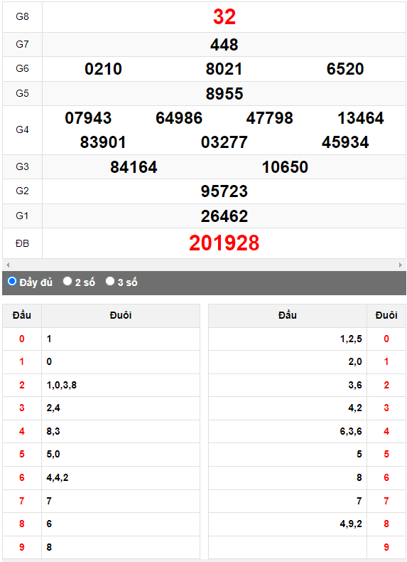 Quay thử XSMN đài Vĩnh Long ngày 25/8/2023