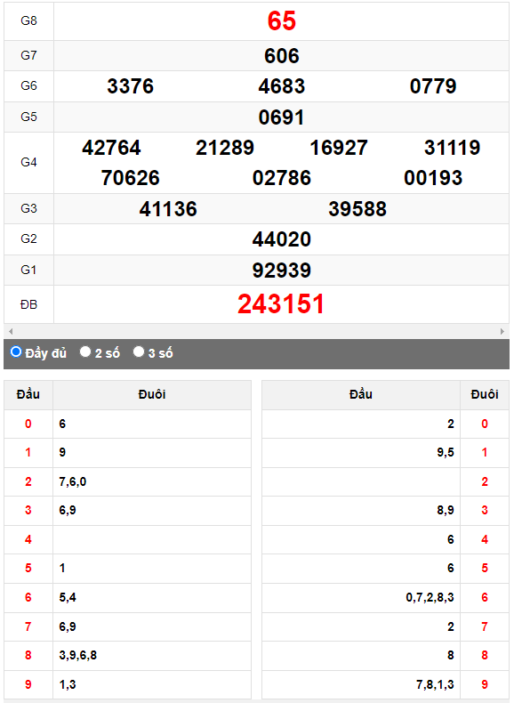 Quay thử Xổ số Bình Định ngày 31/8/2023 hôm nay