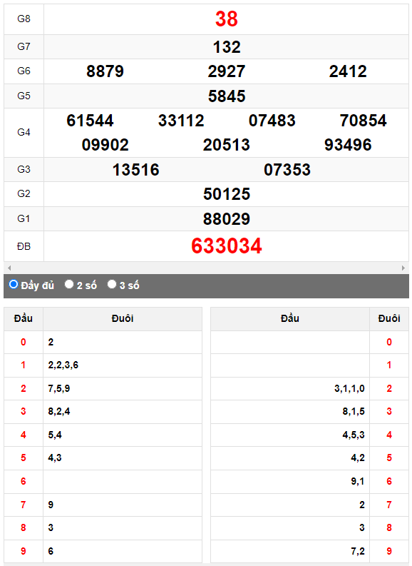 Quay thử XSMN đài Bạc Liêu ngày 5/9/2023