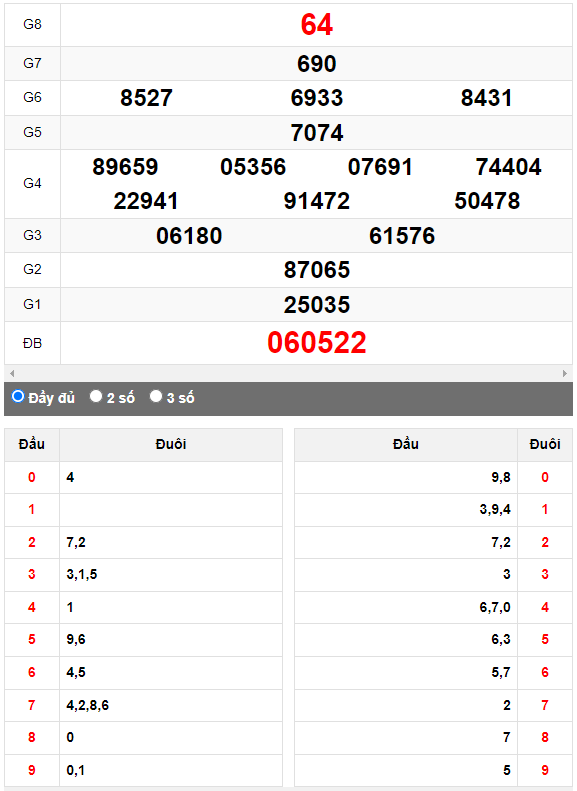 Quay thử XSMN đài Bến Tre ngày 5/9/2023
