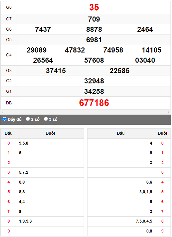Quay thử XSMN đài Đà Lạt ngày 27/8/2023