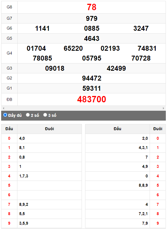 Quay thử Xổ số Đắk Lắk ngày 29/8/2023 hôm nay