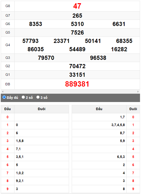 Quay thử Xổ số Đà Nẵng ngày 26/8/2023 hôm nay