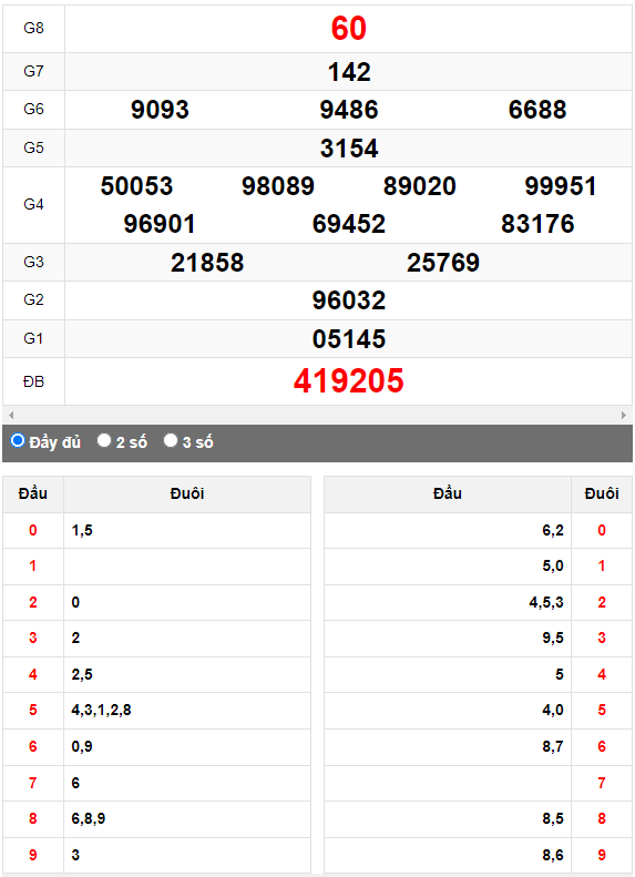 Quay thử XSMN đài Hậu Giang ngày 2/9/2023