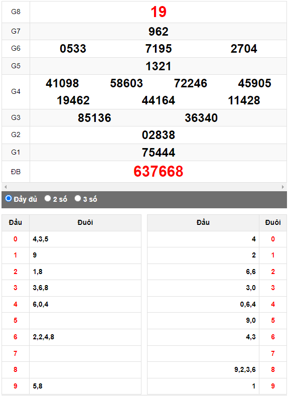 Quay thử XSMN đài Kiên Giang ngày 27/8/2023