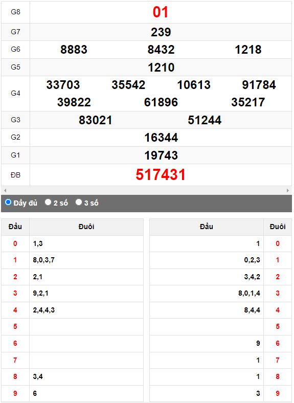 Quay thử Xổ số Khánh Hòa ngày 27/8/2023 hôm nay