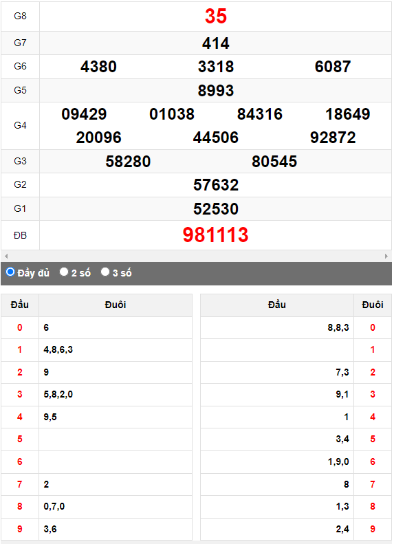 Quay thử Xổ số Khánh Hòa ngày 3/9/2023 hôm nay