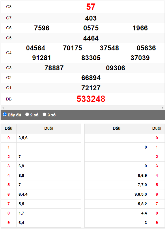 Quay thử Xổ số Kon Tum ngày 27/8/2023 hôm nay