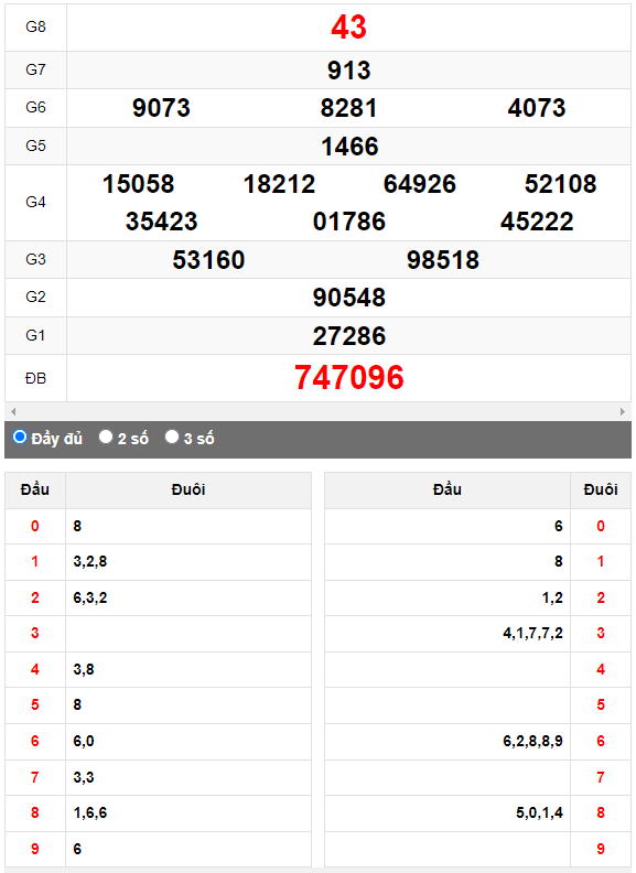 Quay thử Xổ số Kon Tum ngày 3/9/2023 hôm nay